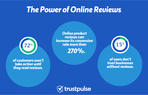 The Power of Online Reviews in Reputation Management